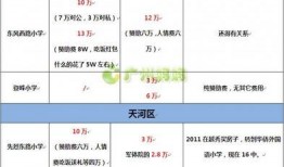 广州小学爆料案件最新